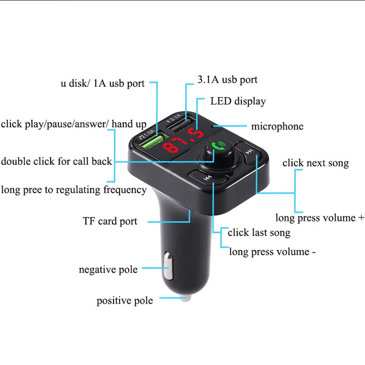 Bluetooth 5.0 FM Transmitter for Cars with USB Charger